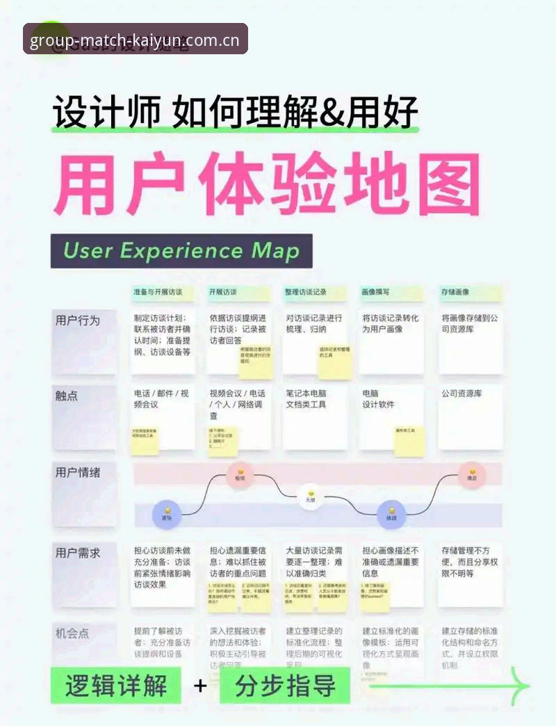 凯云竞猜平台深度评测：从注册到实战，老用户带你摸透全流程